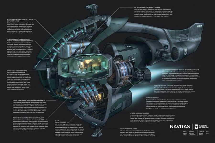 Frigates of EVE Online: The Cross Sections