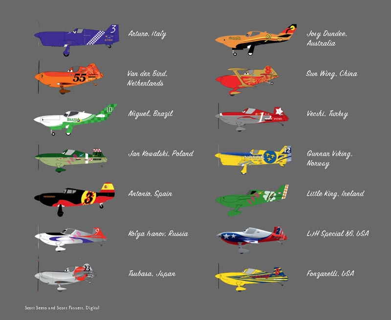 Artbook The Art of Planes