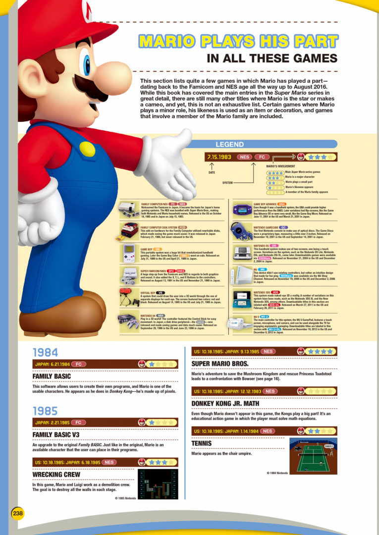 артбук по игре Mario