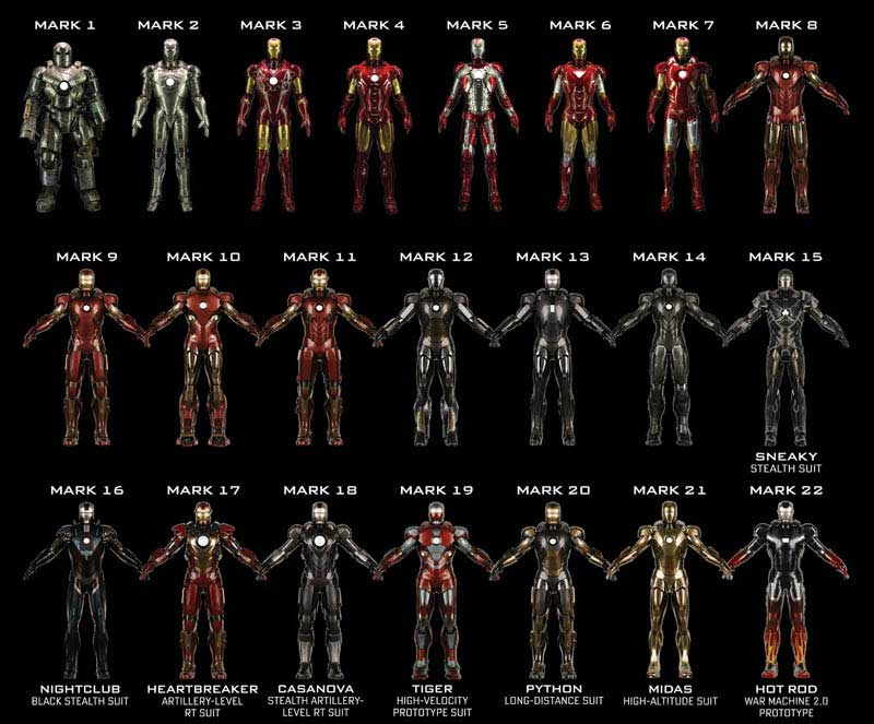 Avengers: Age of Ultron pdf